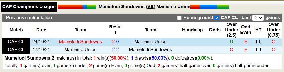 Nhận định soi kèo Mamelodi Sundowns vs Maniema Union, 18h00 ngày 26/11 - Ảnh 5