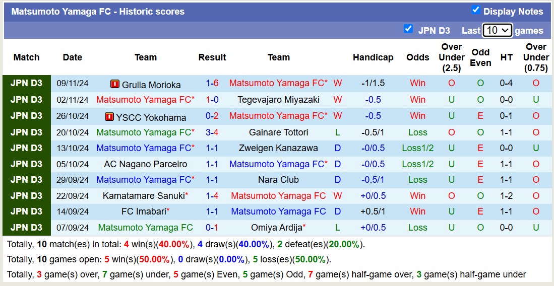 Nhận định soi kèo Matsumoto Yamaga vs FC Ryukyu, 12h00 ngày 16/11 - Ảnh 3