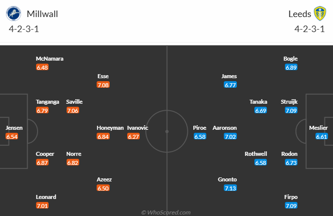 Nhận định, soi kèo Millwall vs Leeds United, 2h45 ngày 7/11: Cuộc đua căng thẳng 7