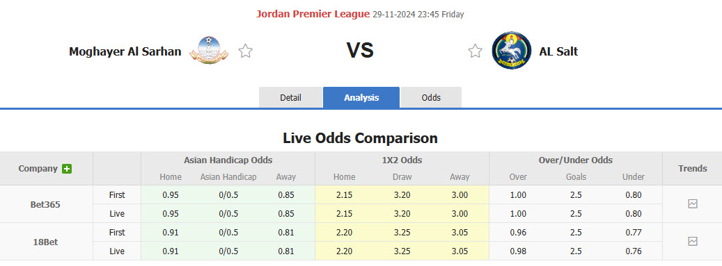 Nhận định soi kèo Moghayer Al Sarhan vs Al Salt, 23h45 ngày 29/11 - Ảnh 2