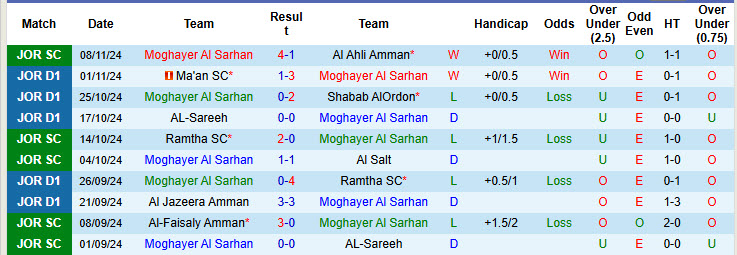 Nhận định soi kèo Moghayer Al Sarhan vs Al Salt, 23h45 ngày 29/11 - Ảnh 3