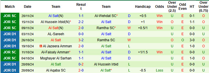 Nhận định soi kèo Moghayer Al Sarhan vs Al Salt, 23h45 ngày 29/11 - Ảnh 4