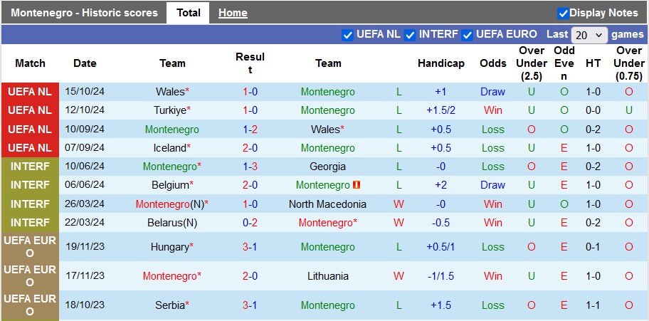 Nhận định soi kèo Montenegro vs Iceland, 0h00 ngày 17/11 - Ảnh 3