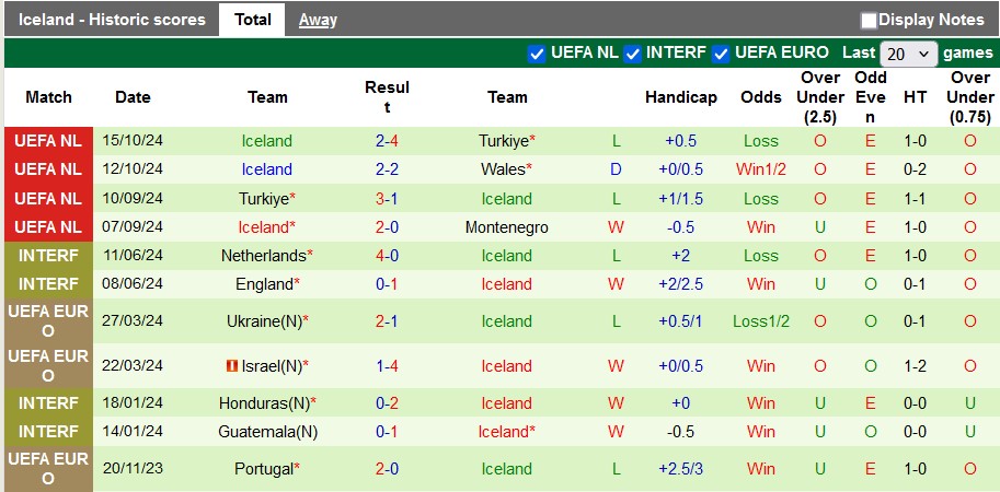 Nhận định soi kèo Montenegro vs Iceland, 0h00 ngày 17/11 - Ảnh 4