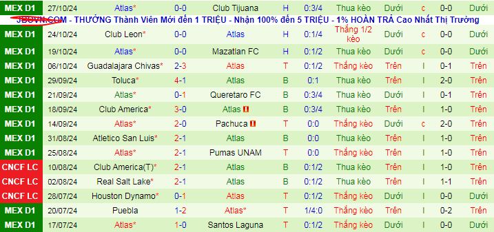 Nhận định soi kèo Monterrey vs Atlas, 08h05 ngày 3/11: Khách đầy tự tin 4