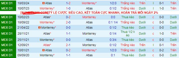 Nhận định soi kèo Monterrey vs Atlas, 08h05 ngày 3/11: Khách đầy tự tin 5