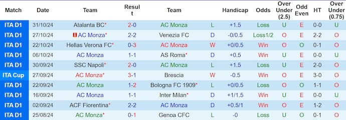 Nhận định soi kèo Monza vs AC Milan, 2h45 ngày 3/11: Điểm tựa sân nhà 3