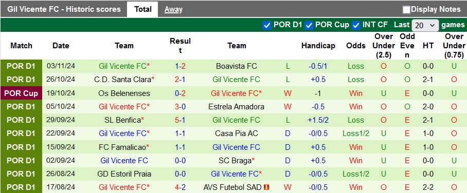 Nhận định, soi kèo Moreirense vs Gil Vicente, 3h15 ngày 9/11: Không dễ cho chủ nhà 4