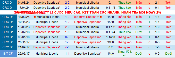 Nhận định soi kèo Municipal Liberia vs Deportivo Saprissa, 09h00 ngày 29/11 - Ảnh 4