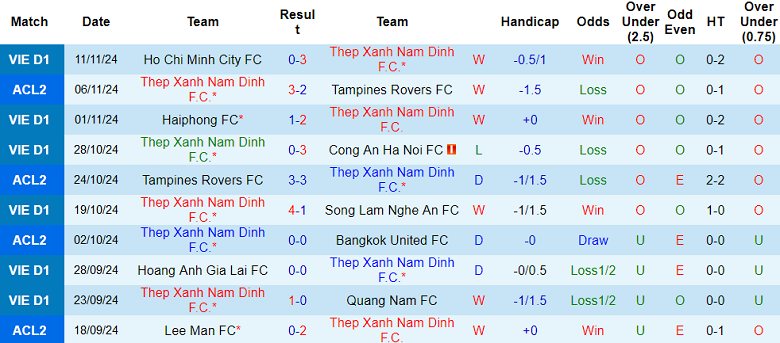 Nhận định soi kèo Nam Định vs Đà Nẵng, 18h00 ngày 16/11 - Ảnh 2