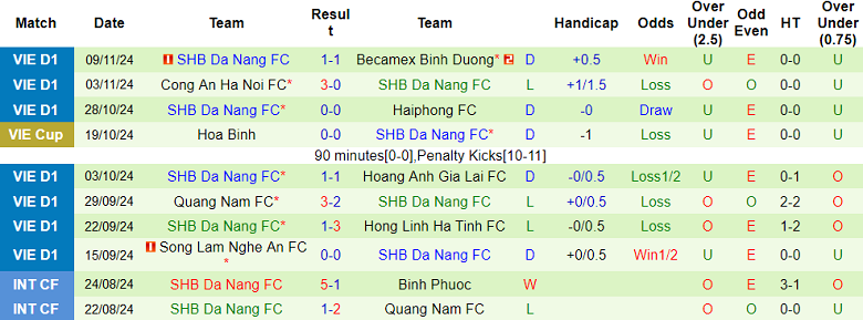 Nhận định soi kèo Nam Định vs Đà Nẵng, 18h00 ngày 16/11 - Ảnh 3