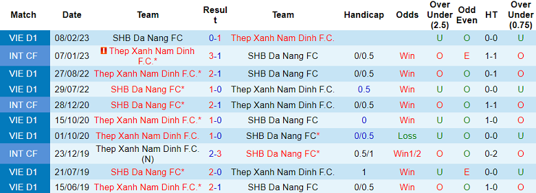 Nhận định soi kèo Nam Định vs Đà Nẵng, 18h00 ngày 16/11 - Ảnh 4