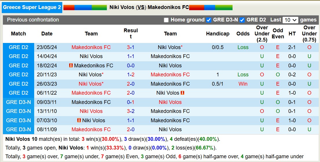 Nhận định soi kèo Niki Volos vs Makedonikos FC, 19h00 ngày 18/11: Lợi thế sân nhà - Ảnh 5