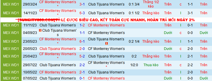 Nhận định soi kèo Nữ Tijuana vs Nữ Monterrey, 10h10 ngày 4/11: Bảo vệ ngôi đầu 4