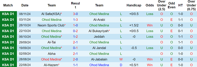 Nhận định soi kèo Ohod Medina vs Al Ain, 19h35 ngày 27/11 - Ảnh 2