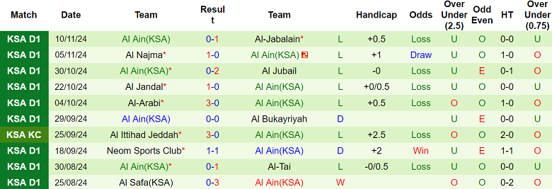 Nhận định soi kèo Ohod Medina vs Al Ain, 19h35 ngày 27/11 - Ảnh 3