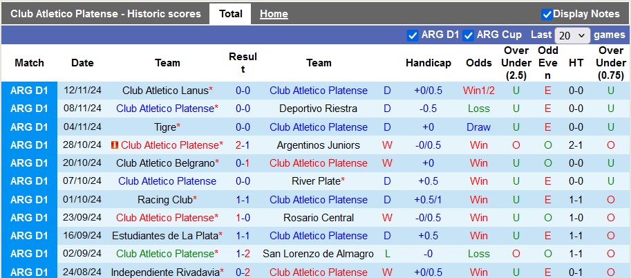 Nhận định soi kèo Platense vs Godoy Cruz, 5h15 ngày 19/11: Cơ hội cho đội khách - Ảnh 3