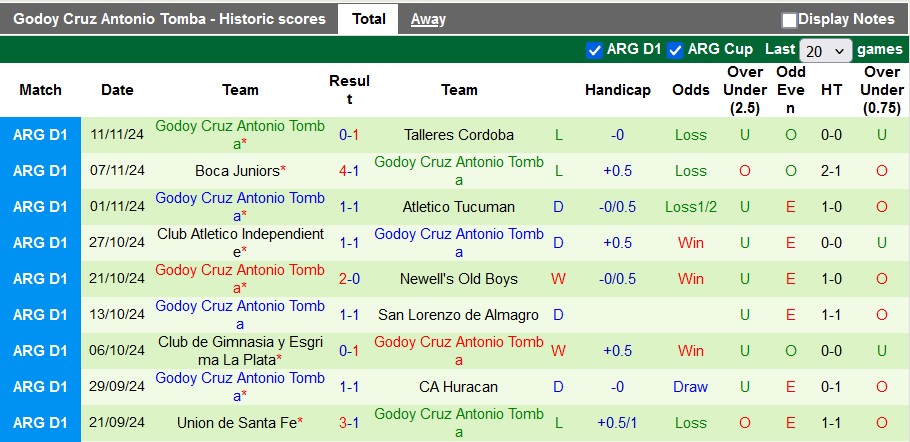 Nhận định soi kèo Platense vs Godoy Cruz, 5h15 ngày 19/11: Cơ hội cho đội khách - Ảnh 4