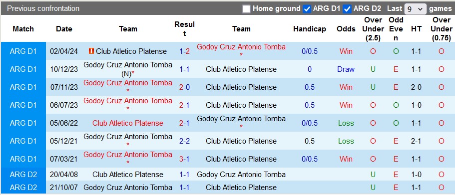 Nhận định soi kèo Platense vs Godoy Cruz, 5h15 ngày 19/11: Cơ hội cho đội khách - Ảnh 5