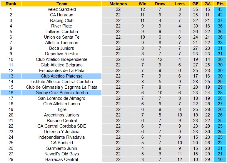 Nhận định soi kèo Platense vs Godoy Cruz, 5h15 ngày 19/11: Cơ hội cho đội khách - Ảnh 6