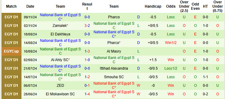 Nhận định soi kèo Pyramids FC vs National Bank of Egypt, 22h00 ngày 22/11 - Ảnh 4