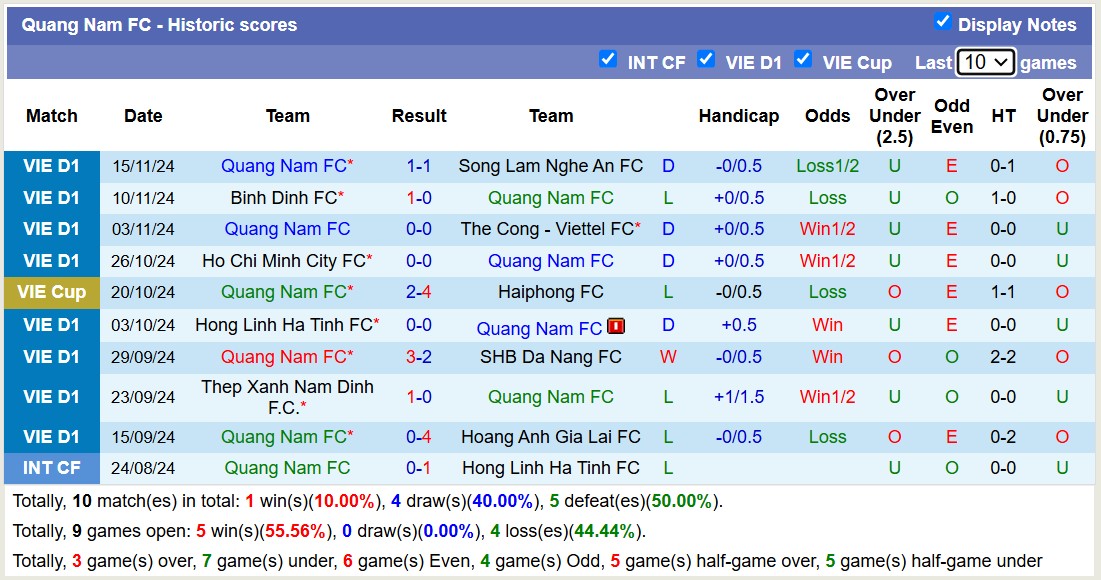 Dự đoán soi kèo Quảng Nam vs Hà Nội, 17h00 ngày 19/11 - Ảnh 3