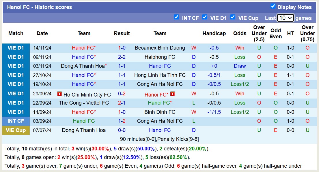 Dự đoán soi kèo Quảng Nam vs Hà Nội, 17h00 ngày 19/11 - Ảnh 4