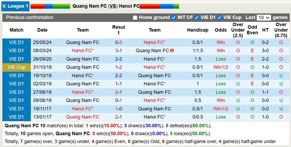 Dự đoán soi kèo Quảng Nam vs Hà Nội, 17h00 ngày 19/11 - Ảnh 5