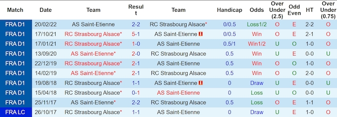 Nhận định soi kèo Saint-Etienne vs Strasbourg, 3h00 ngày 3/11: Thử thách cho đội khách 5