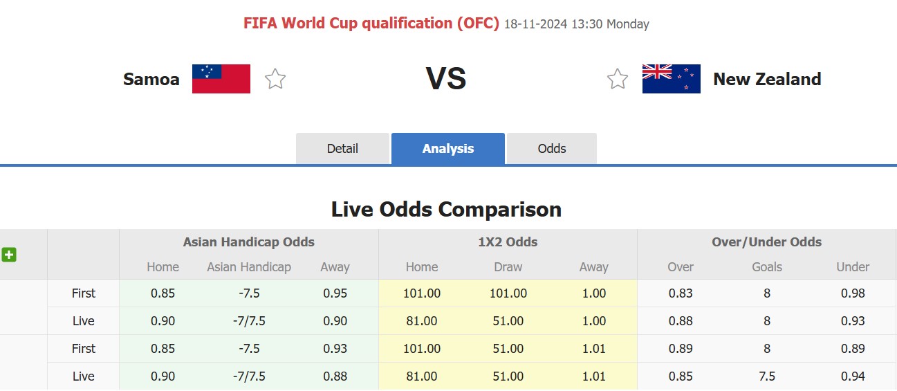 Nhận định soi kèo Samoa vs New Zealand, 13h30 ngày 18/11: Áp đảo hoàn toàn - Ảnh 2