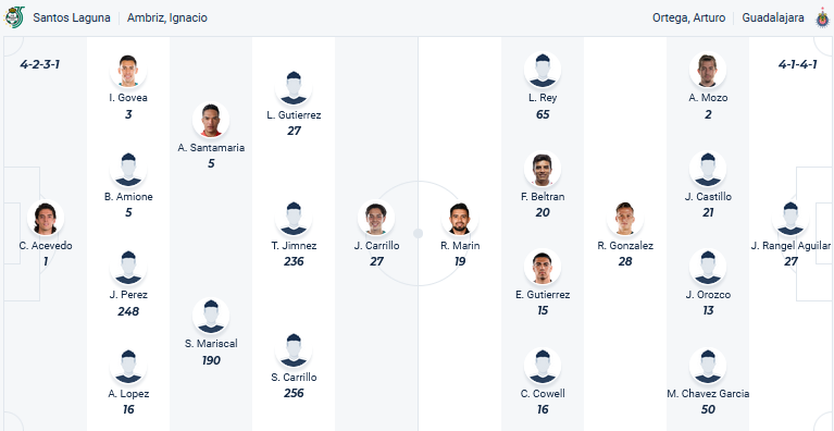 Dự đoán và soi kèo Santos Laguna vs Guadalajara Chivas, 08h00 ngày 6/11: Chủ nhà tìm kiếm điểm số quan trọng 2