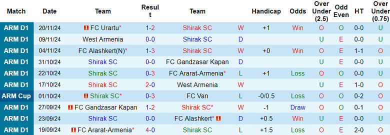 Nhận định soi kèo Shirak vs Pyunik, 22h00 ngày 28/11 - Ảnh 2