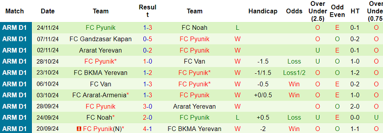 Nhận định soi kèo Shirak vs Pyunik, 22h00 ngày 28/11 - Ảnh 3