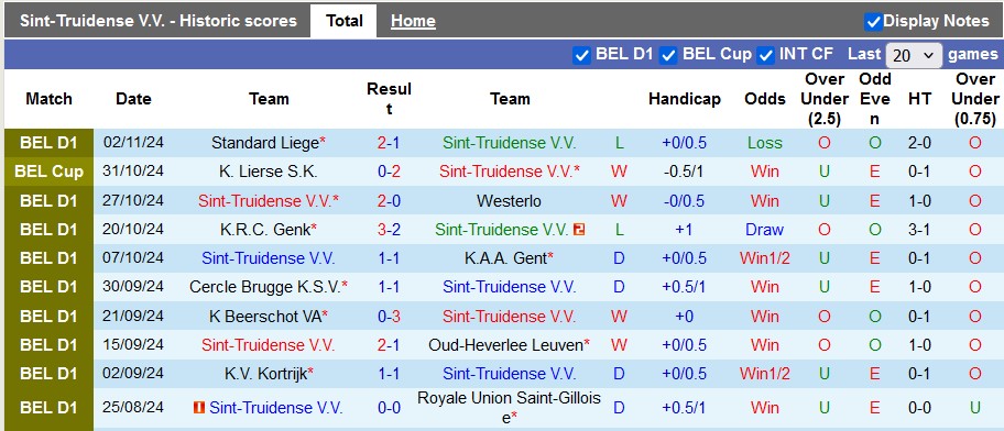 Nhận định, soi kèo Sint-Truidense vs Mechelen, 2h45 ngày 9/11: Cân bằng 3