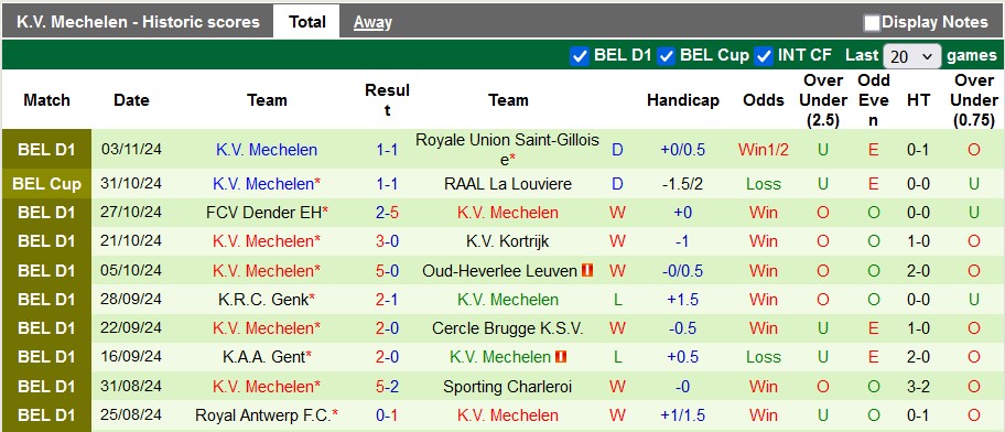 Nhận định, soi kèo Sint-Truidense vs Mechelen, 2h45 ngày 9/11: Cân bằng 4