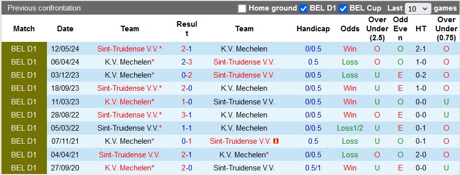 Nhận định, soi kèo Sint-Truidense vs Mechelen, 2h45 ngày 9/11: Cân bằng 5