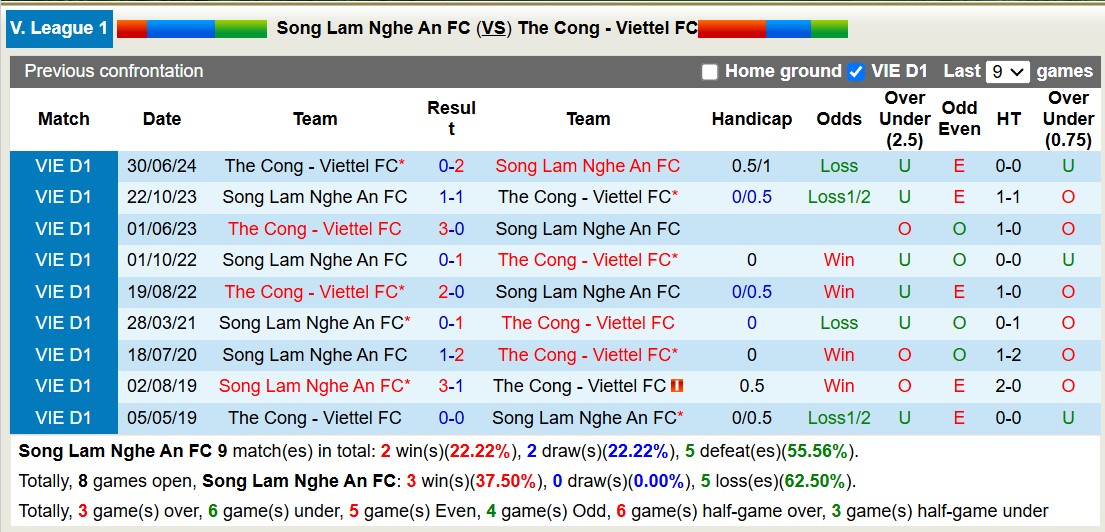 Nhận định soi kèo Sông Lam Nghệ An vs Thể Công Viettel, 18h00 ngày 19/11 - Ảnh 5