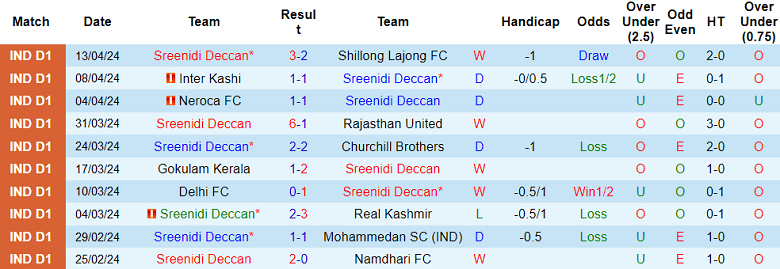 Nhận định soi kèo Sreenidi Deccan vs Gokulam, 18h00 ngày 22/11 - Ảnh 2