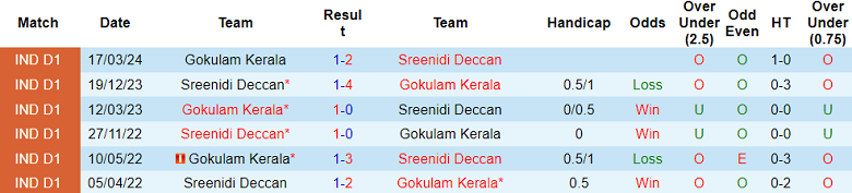 Nhận định soi kèo Sreenidi Deccan vs Gokulam, 18h00 ngày 22/11 - Ảnh 4