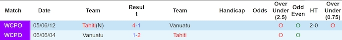 Nhận định soi kèo Tahiti vs Vanuatu, 10h00 ngày 18/11: Chủ nhà nắm lợi thế lớn - Ảnh 6