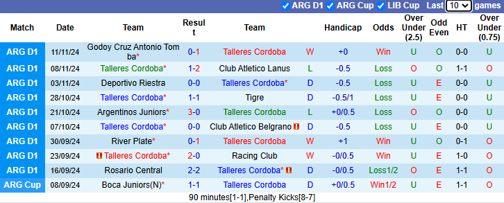 Nhận định dự đoán kèo Talleres Cordoba vs Sarmiento Junin, 5h15 ngày 22/11 - Ảnh 3