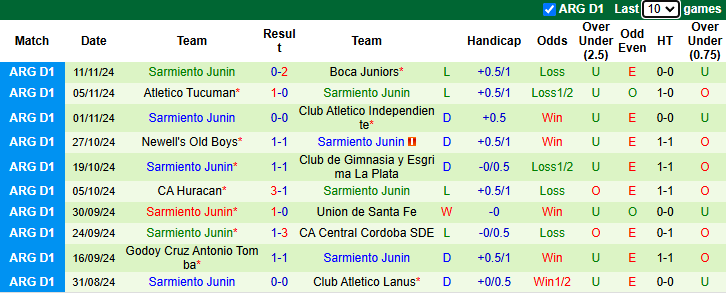 Nhận định dự đoán kèo Talleres Cordoba vs Sarmiento Junin, 5h15 ngày 22/11 - Ảnh 4