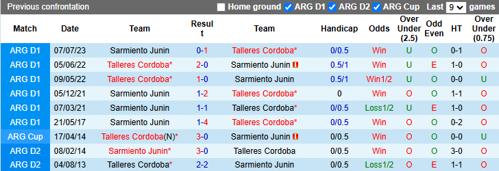 Nhận định dự đoán kèo Talleres Cordoba vs Sarmiento Junin, 5h15 ngày 22/11 - Ảnh 5