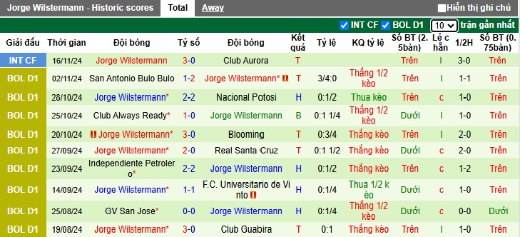 Phân tích và dự đoán The Strongest vs Jorge Wilstermann, 07h00 ngày 22/11 - Ảnh 4