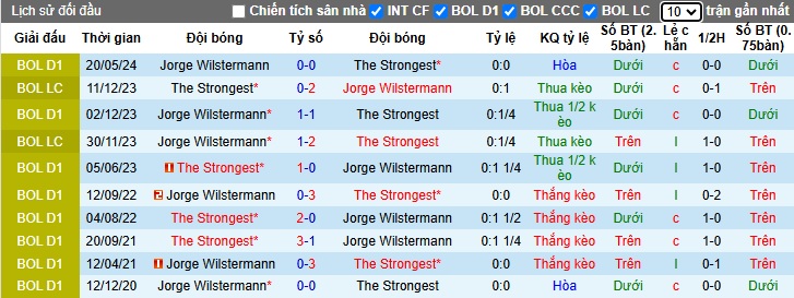 Phân tích và dự đoán The Strongest vs Jorge Wilstermann, 07h00 ngày 22/11 - Ảnh 5