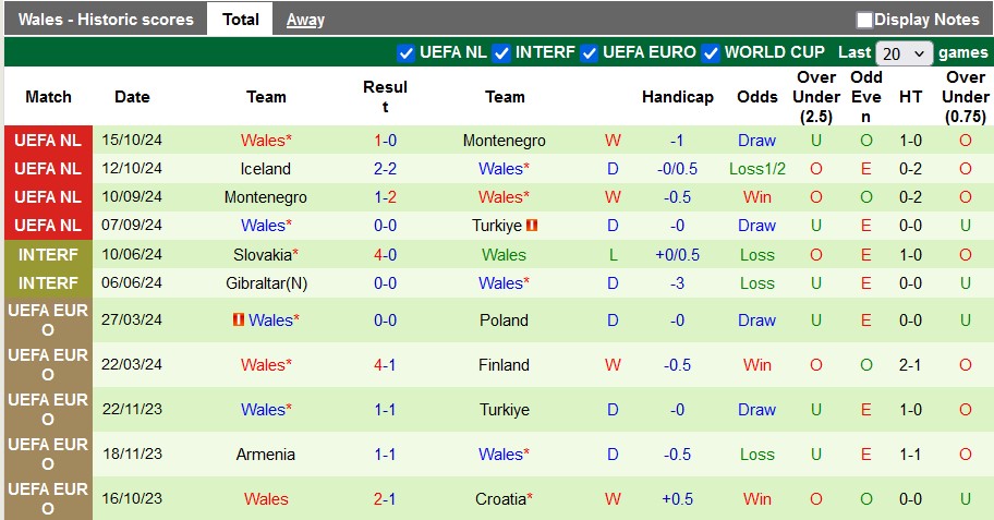 Nhận định soi kèo Thổ Nhĩ Kỳ vs Wales, 0h00 ngày 17/11 - Ảnh 4