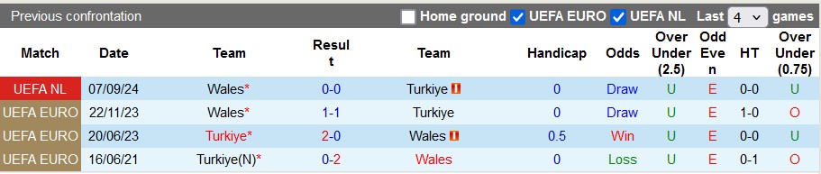 Nhận định soi kèo Thổ Nhĩ Kỳ vs Wales, 0h00 ngày 17/11 - Ảnh 3