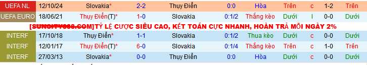 Nhận định soi kèo Thụy Điển vs Slovakia, 0h30 ngày 3/11 - Ảnh 5