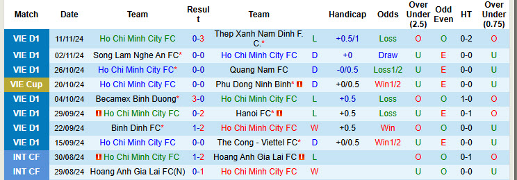 Nhận định soi kèo TPHCM vs Công an Hà Nội, 19h15 ngày 16/11 - Ảnh 3