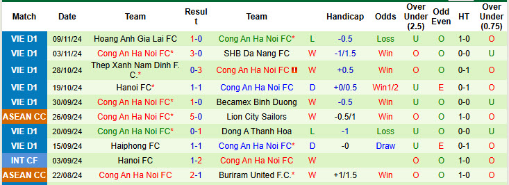 Nhận định soi kèo TPHCM vs Công an Hà Nội, 19h15 ngày 16/11 - Ảnh 4